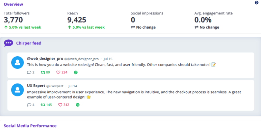 Content engagement metrics in Digital Marketing Simulation